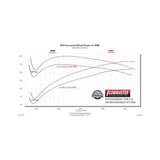 Flowmaster Flow FX Cat-back Exhaust System - 717894