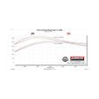 Flowmaster Signature Series Exhaust System - 738123