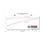 Flowmaster Flow FX Extreme Cat-Back Exhaust System - 717968