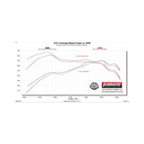 Flowmaster Flow FX Cat-Back Exhaust System - 718156