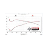 Flowmaster Outlaw Cat-Back Exhaust System - 817936