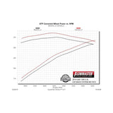 Flowmaster Force II Cat-back Exhaust System - 817672
