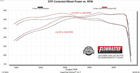 Flowmaster Flow FX Cat-Back Exhaust System - 718198