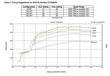 NOS Sniper Plate Wet Nitrous System - GM - 07164NOS