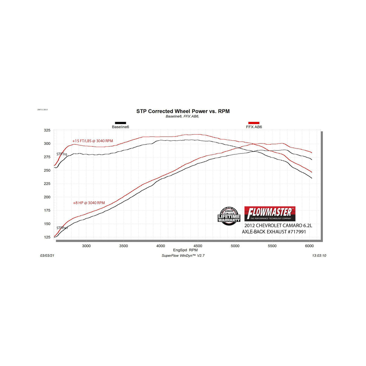 Flowmaster Flow FX Axle-Back Exhaust System - 717991