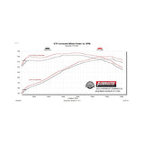 Flowmaster Flow FX Axle-Back Exhaust System - 717991