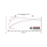 Flowmaster American Thunder Cat-Back Exhaust System - 817952