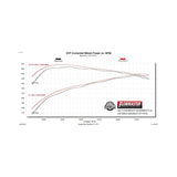 Flowmaster Flow FX Extreme Cat-Back Exhaust System - 717976