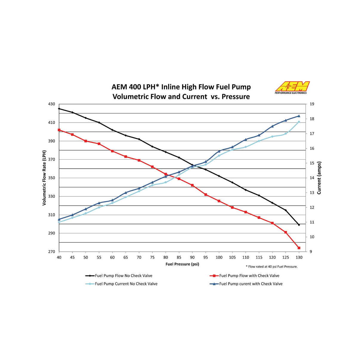 AEM High Flow Inline Fuel Pump - 50-1005