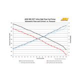 AEM High Flow Inline Fuel Pump - 50-1005