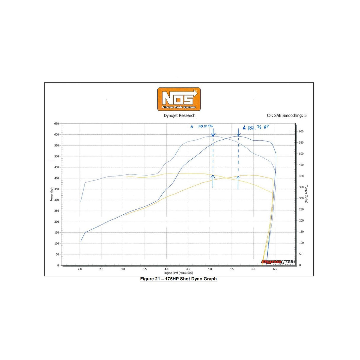 NOS Plate Wet Nitrous System - GM - 05159BNOS