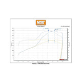 NOS Plate Wet Nitrous System - GM - 05159BNOS