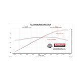 Flowmaster American Thunder Axle-Back Exhaust System - 818162