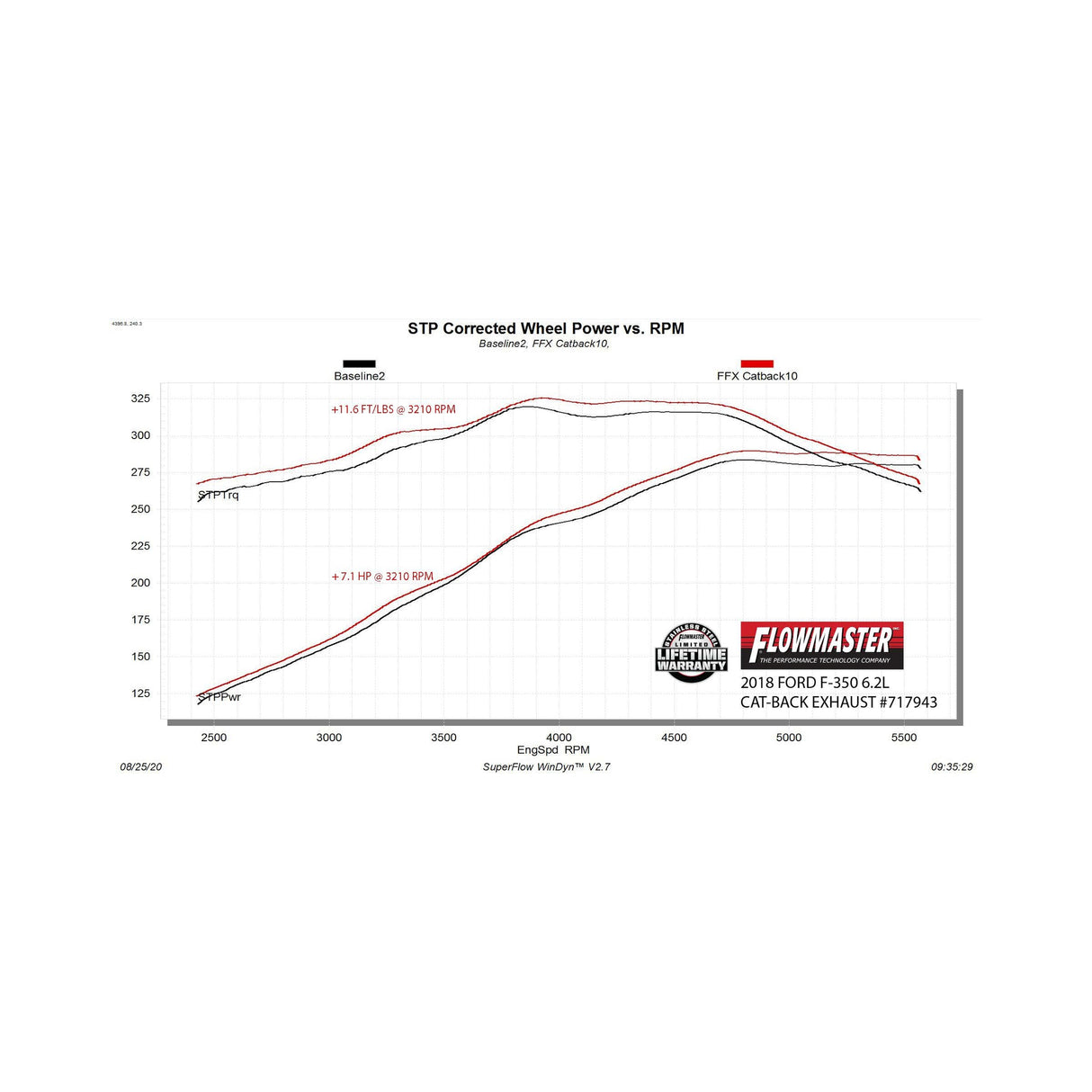 Flowmaster Flow FX Cat-Back Exhaust System - 717943