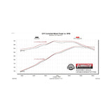 Flowmaster Flow FX Cat-Back Exhaust System - 717943