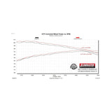 Flowmaster Outlaw Extreme Cat-Back Exhaust System - 818119