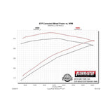 Flowmaster American Thunder Cat-back Exhaust System - 817669