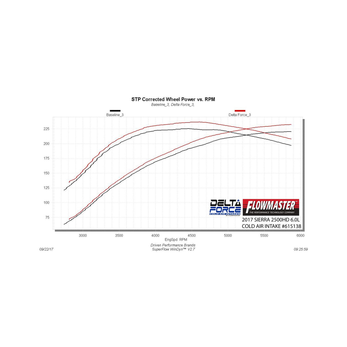 Flowmaster Delta Force Performance Air Intake - 615138