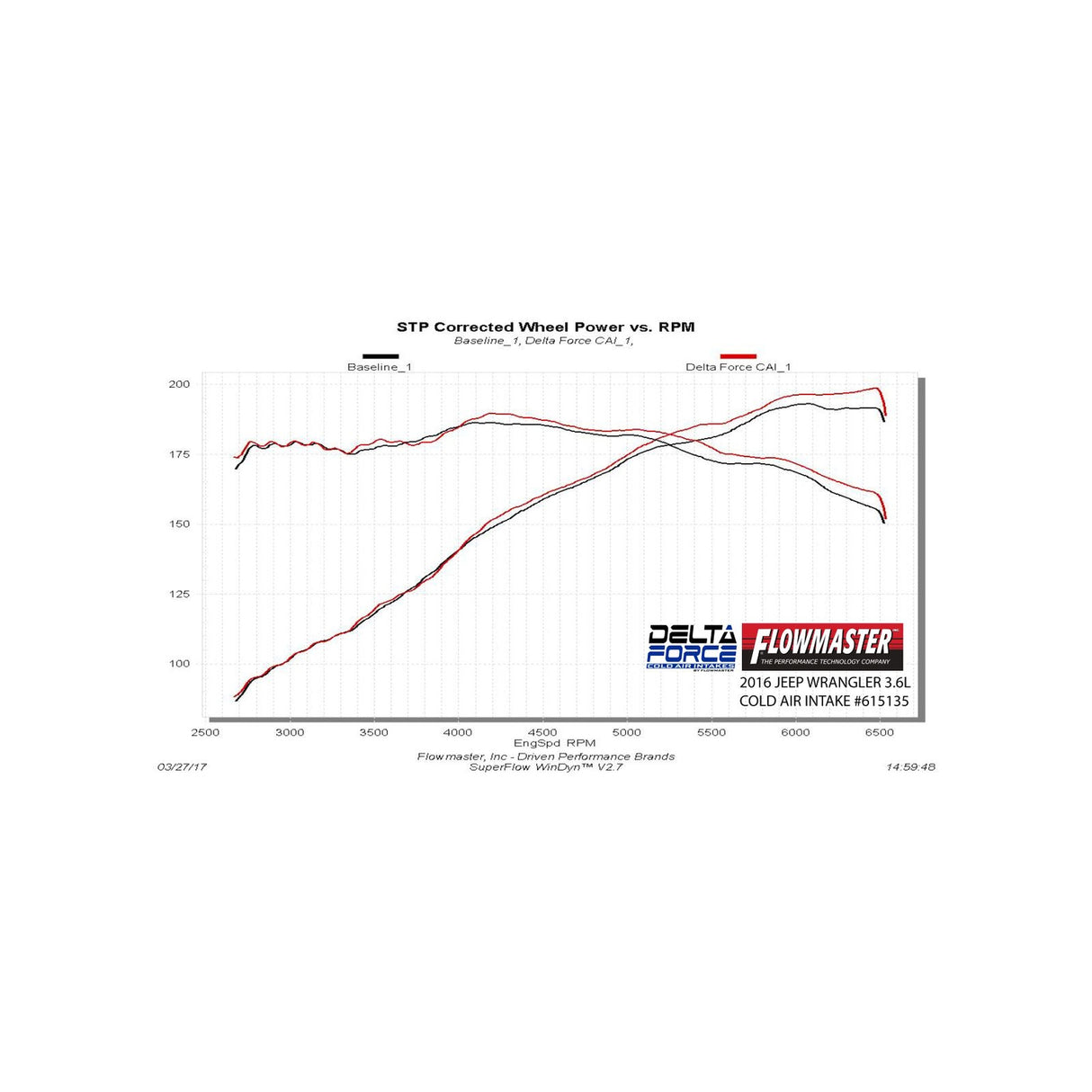 Flowmaster Delta Force Performance Air Intake - CARB Compliant - 615135
