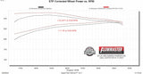 Flowmaster Flow FX Cat-Back Exhaust System - 717927