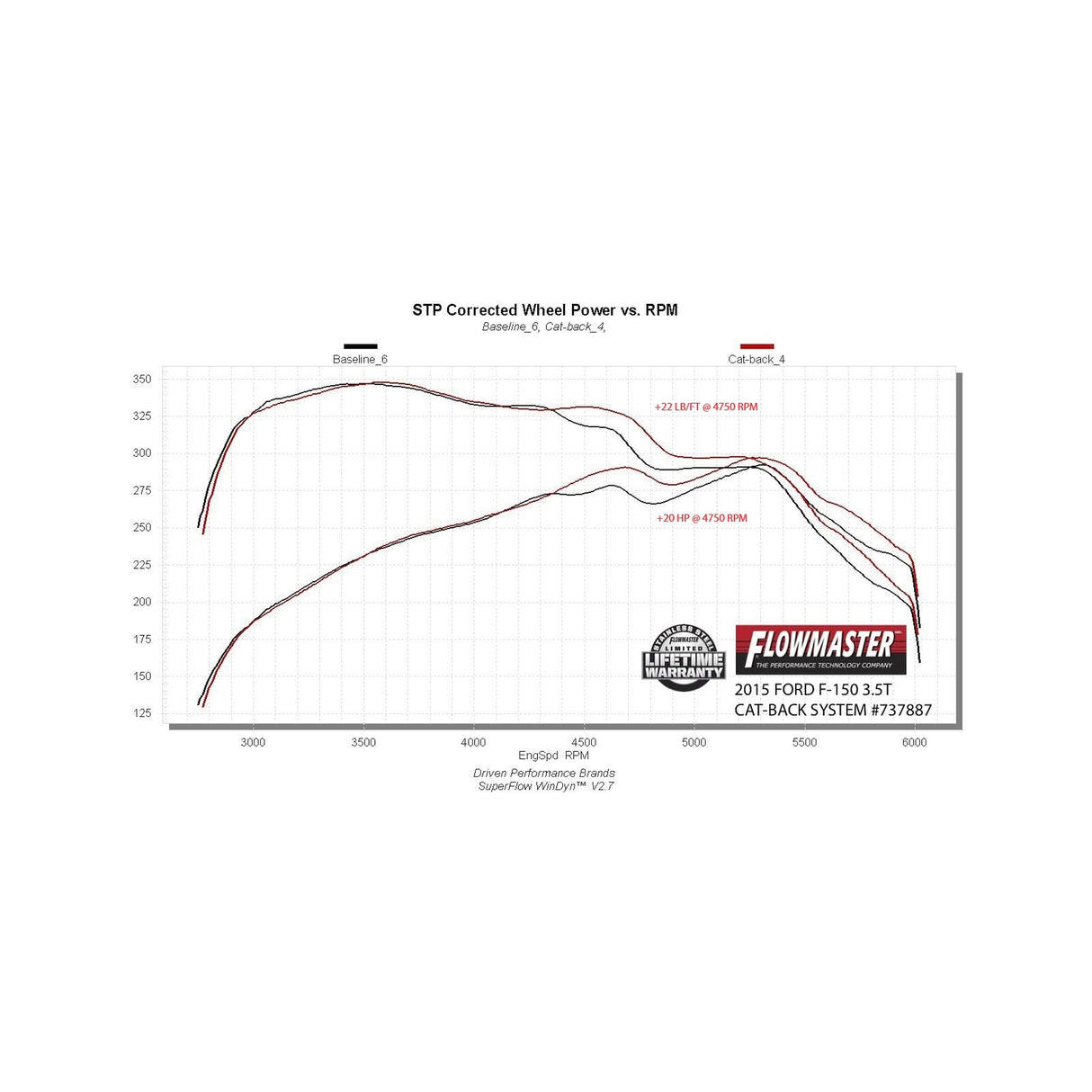 Flowmaster Signature Series Exhaust System - 737887