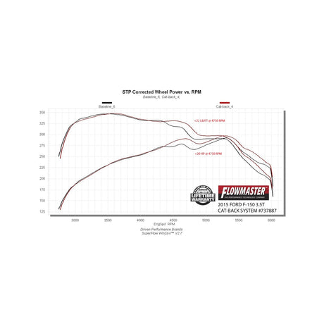 Flowmaster Signature Series Exhaust System - 737887
