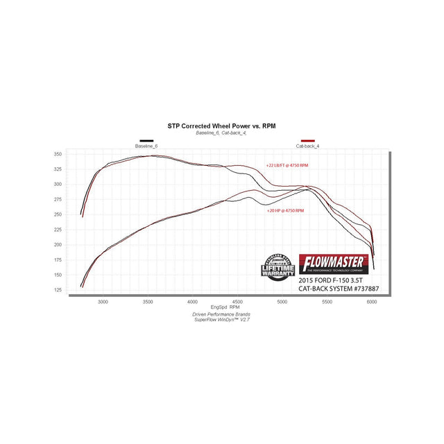 Flowmaster Signature Series Exhaust System - 737887