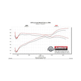 Flowmaster Flow FX Cat-Back Exhaust System - 717912