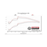 Flowmaster Flow FX Cat-Back Exhaust System - 717868