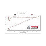 Flowmaster American Thunder Cat-Back Exhaust System - 817913