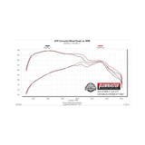 Flowmaster Flow FX Cat-back Exhaust System - 717887