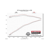Flowmaster Force II Cat-back Exhaust System - 817666