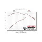 Flowmaster Outlaw Extreme Cat-back Exhaust System - 817707