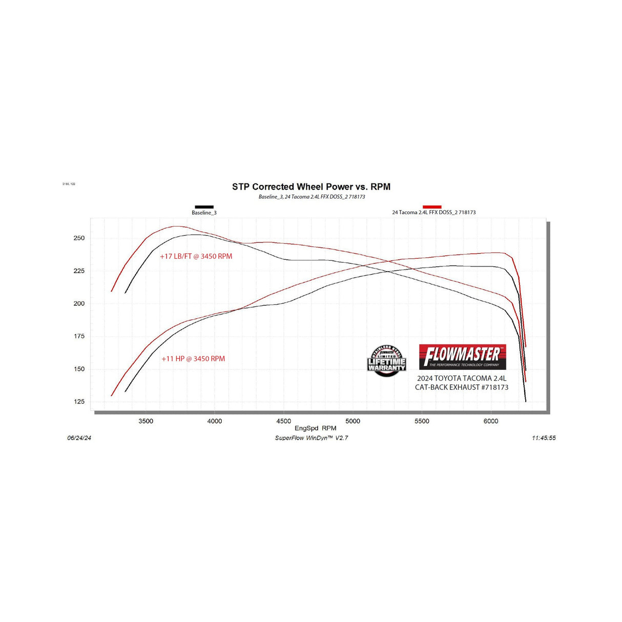 Flowmaster Flow FX Cat-back Exhaust System - 718173