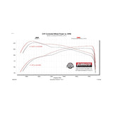 Flowmaster Flow FX Cat-back Exhaust System - 718173