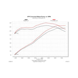 Flowmaster American Thunder Cat-back Exhaust System - 817494