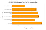 ARTEC Mitsubishi Evo 10 4B11T 3.5" Cast Dump / Front Pipe - Version 2
