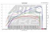 ARTEC SPORT 400 Bolt on Turbo Kit for Toyota G16E - GR Corolla / GR Yaris