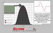 Kelford Cams 282/286 | 2JZ 2000HP+ - T202HV-F