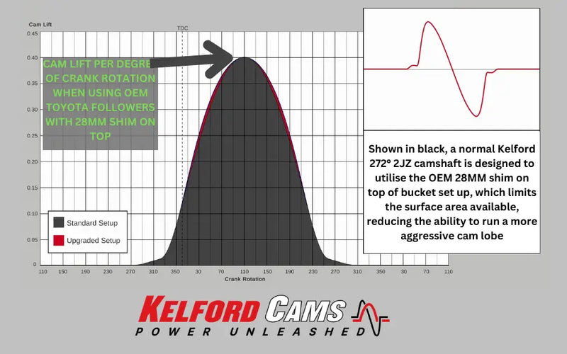 Kelford Cams 298/308 | 2JZ Pro-Import - T202HV-G