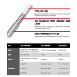 Proflow Brake Line -03AN Stainless Hose End ADR 350mm - PFEADR350