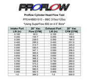 Proflow Cylinder Heads, AirMax 320, Aluminium, BB Chevrolet, Assembled, 120cc Chamber, 315cc Intake Runner, Pair - PFEAHBB315121