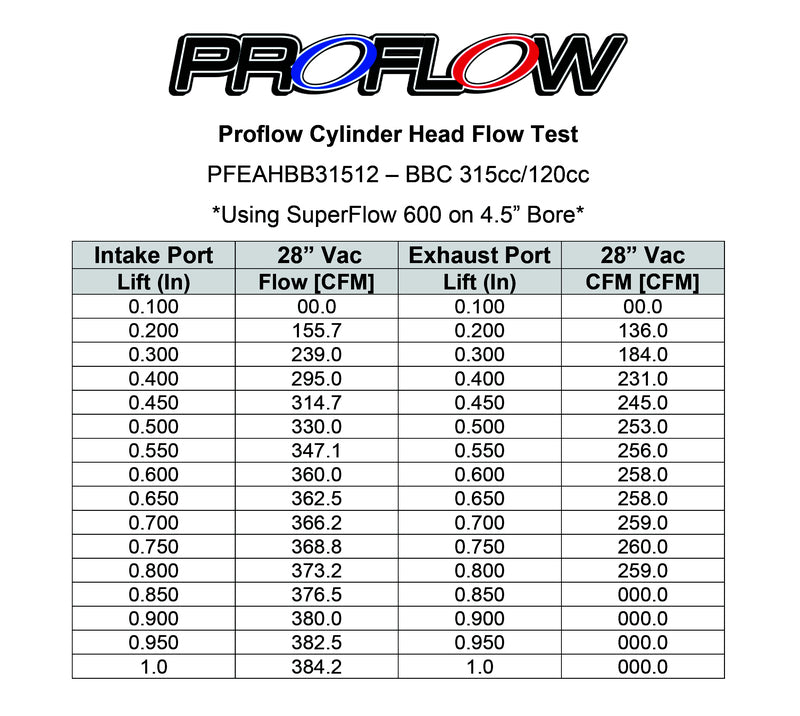 Proflow Cylinder Heads, AirMax 320, Aluminium, BB Chevrolet, Assembled, 120cc Chamber, 315cc Intake Runner, Pair - PFEAHBB315121