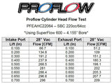 Proflow Cylinder Heads, SuperMax 220, SB Chev, Aluminum, Assembled,7/16 Studs, Adj G/Plates 64cc Chamber, Angle Plug, 220cc Intake Runner, 600HP, Pair - PFEAHC22064