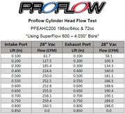 Proflow Cylinder Heads, AirMax 200 SB Chev, 535HP, Aluminium, Assembled, 7/16 Studs, Adj G/Plates, 64cc Chamber, Angle Plug, 200cc Intake Runner, Pair - PFEAHC520064AP