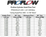 Proflow Cylinder Heads, LS1 SuperMax 235, Holden Commodore, Chevrolet, Aluminium, Bare 63cc Chamber, 235cc Intake Runner 15deg, Pair - PFEAHCLS1-235-BARE
