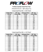 Proflow Cylinder Heads SuperMax 225, Assembled, Aluminium, Ford 302-351 Cleveland, 3V, 73cc Chamber, 225cc Intake Runner, 630HP Out of Box, Pair - PFEAHF21573-3V