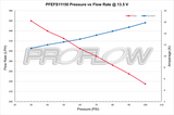 Proflow Surge Tank Kit With Dual Proflow 340 LPH Fuel Pumps, EFI, 2.5L, Billet Aluminium, Black Anodised - PFEFCA020BK-PRO2