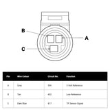 Proflow GM 3 Pin Throttle Position Switch (TPS) Plug - PFEFI-020