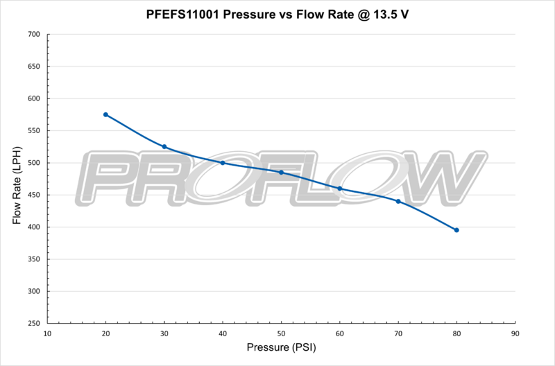 Proflow EFI Fuel Pump, In-Line, 600LPH, 1200HP, -12AN Ports, E85 Compatible, External, Billet Aluminium - PFEFS11001